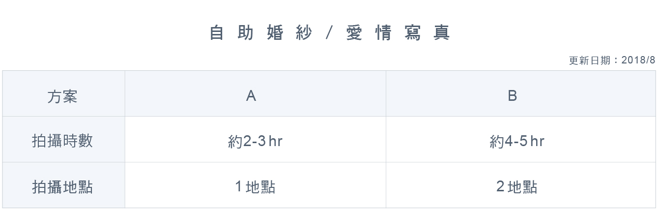 雙子小姐表格 自助婚紗