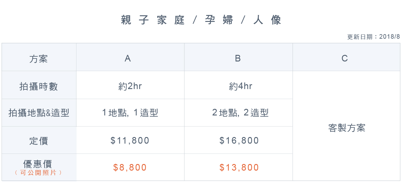 雙子小姐表格 親子家庭